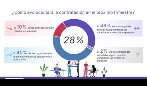 Laboral