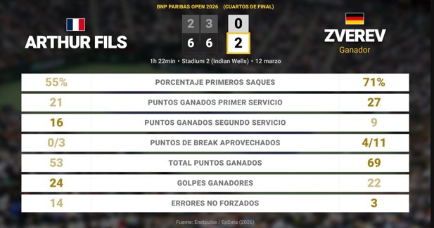 Estadísticas Deportivas