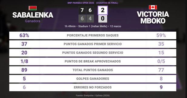 Estadísticas Deportivas