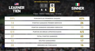 Estadísticas Deportivas