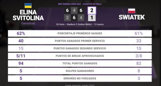 Estadísticas Deportivas