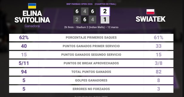 Estadísticas Deportivas