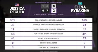 Estadísticas Deportivas