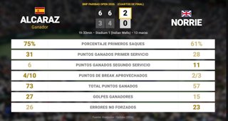 Estadísticas Deportivas