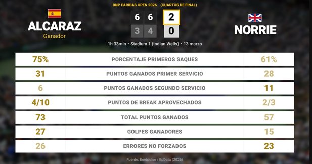 Estadísticas Deportivas