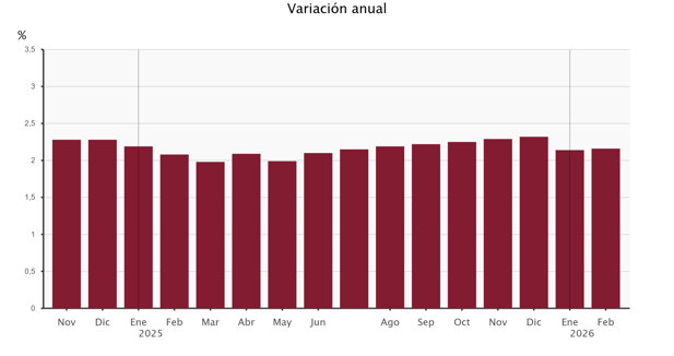 Construcción y vivienda