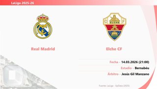 Real Madrid - Elche: Hora y fecha, dónde ver y posibles alineaciones.