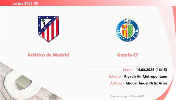 Atlético de Madrid - Getafe: Hora y fecha, dónde ver y posibles alineaciones.