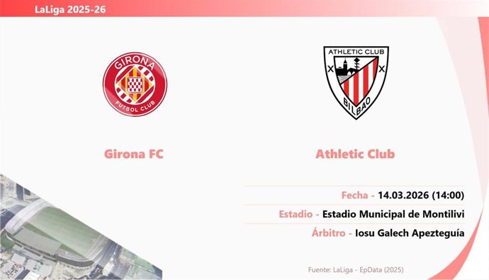 Girona - Athletic Club: Hora y fecha, dónde ver y posibles alineaciones.