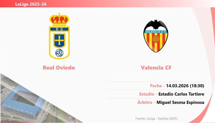 Real Oviedo - Valencia: Hora y fecha, dónde ver y posibles alineaciones.
