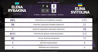 Estadísticas Deportivas