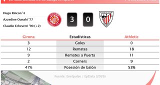 Estadísticas Deportivas