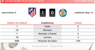 Estadísticas Deportivas