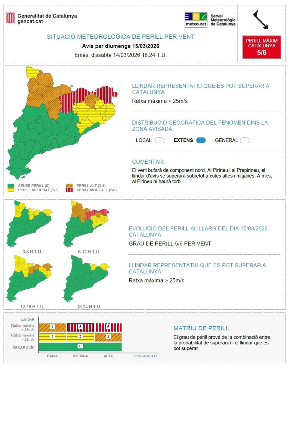 Previsión del Meteocat