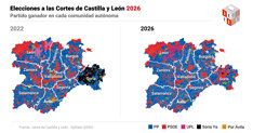 Castilla y León