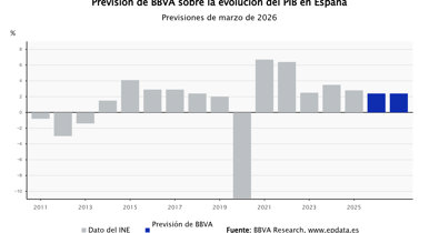 Macroeconomía