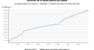Macroeconomía