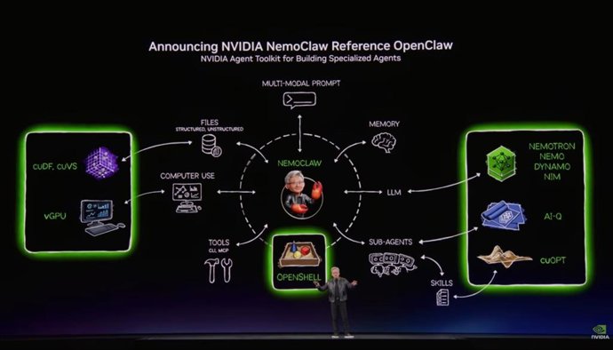 Presentación de la plataforma Nvidia NemoClaw en la conferencia Nvidia GTC.