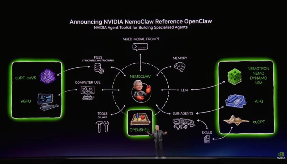 Presentación de la plataforma Nvidia NemoClaw en la conferencia Nvidia GTC.