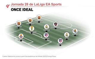 Once ideal de EP Deportes de la jornada 28 de LaLiga EA Sports 2025-26.