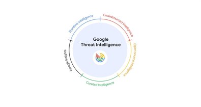 Ciberseguridad