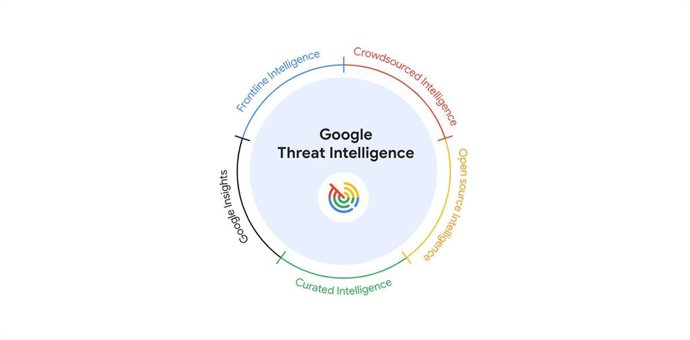 Logotipo do Google Threat Intelligence Group (GTIG)