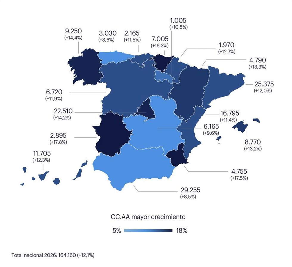 La campaña de Semana Santa generará 2.165 contratos en Cantabria, un 11,5% más, según Randstad