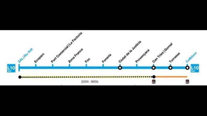 Esquema del tramo afectado de la L10 Sud