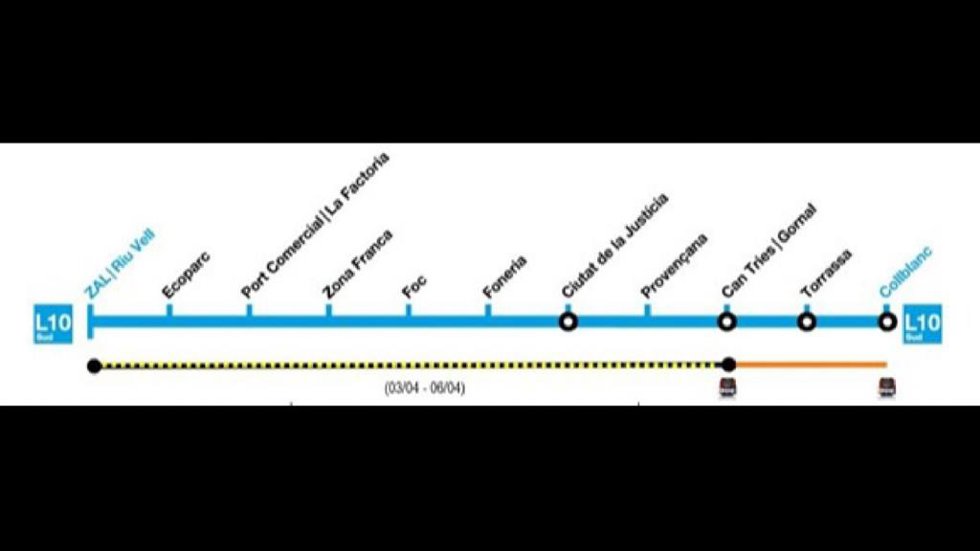Esquema del tramo afectado de la L10 Sud
