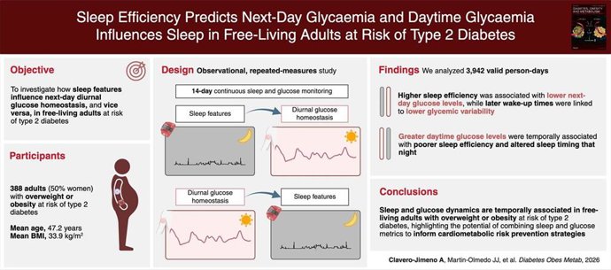 Gráfico de la investigación.