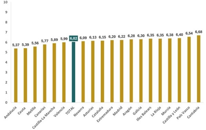 Barómetro sanitario.