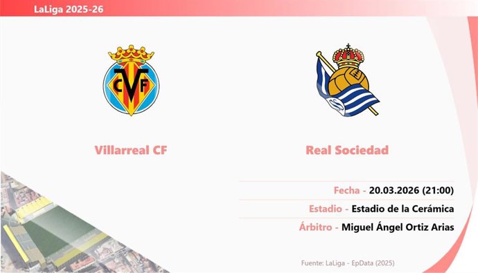 Villarreal - Real Sociedad: Hora y fecha, dónde ver y posibles alineaciones.