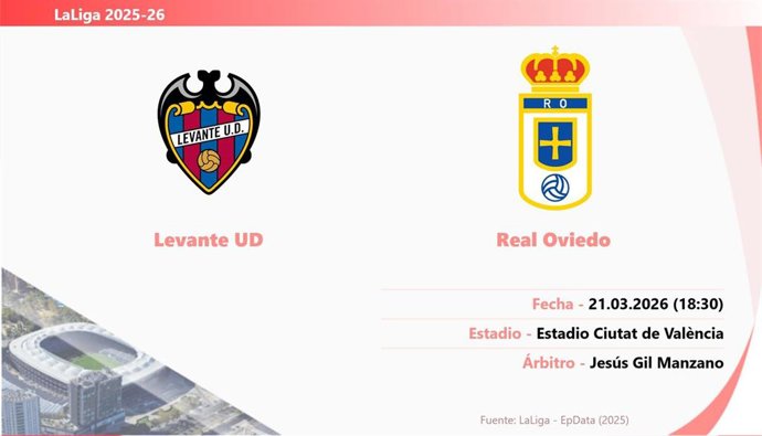 Levante - Real Oviedo: Hora y fecha, dónde ver y posibles alineaciones.