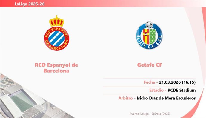 Espanyol - Getafe: Hora y fecha, dónde ver y posibles alineaciones.