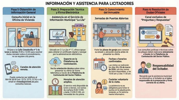 El Ayuntamiento organiza jornada de puertas abiertas al párking de Ferreros