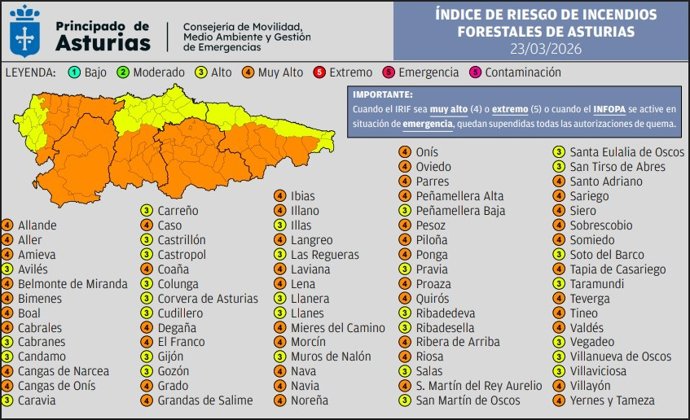 Mapa de riesgo de incendio forestal hoy en Asturias.