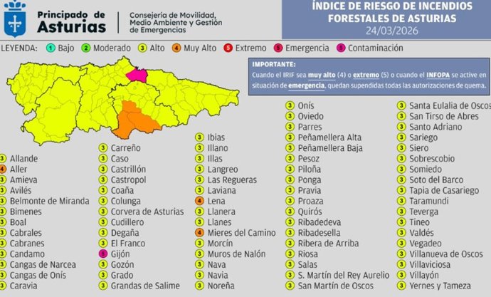Índice De Riesgo De Incendios