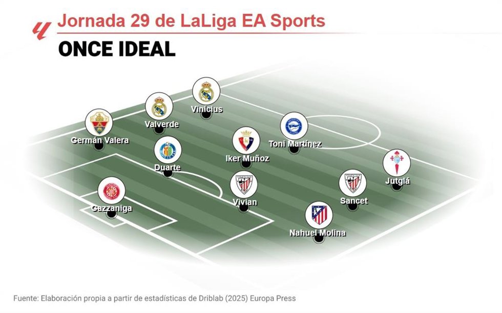 Once ideal de EP Deportes de la jornada 29 de LaLiga EA Sports 2025-26.