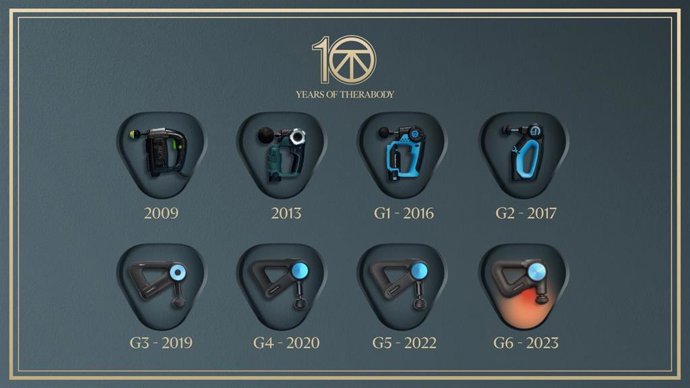 Therabody celebra diez años innovando en recuperación muscular y bienestar.