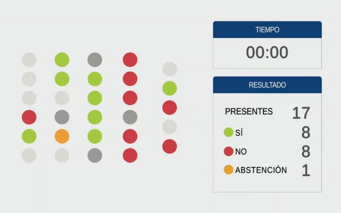 Votación de la JGPA