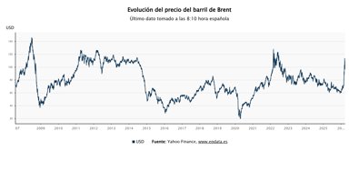 Economía Finanzas