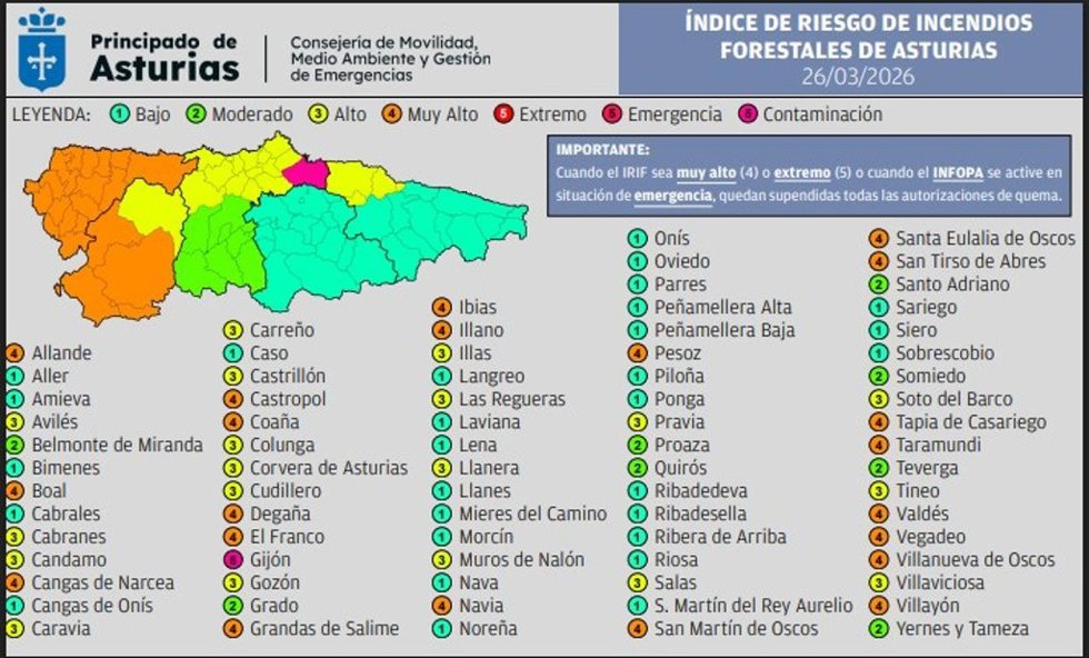 Mapa de índice de riesgo de incendios forestales de Asturias para mañana, 26 de marzo de 2026.