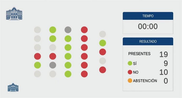 Votación