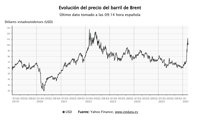 El precio del petróleo sube hasta los 104 dólares, con las Bolsas europeas apuntando a caídas en la apertura