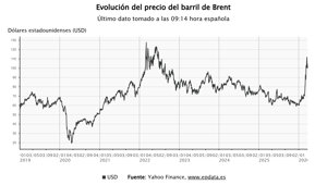 Economía Finanzas