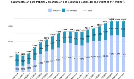 Migración