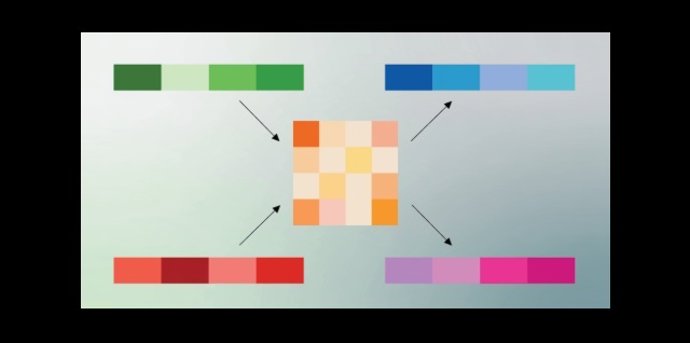 Recurso del algoritmo de compresión TurboQuant
