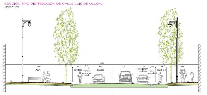PSOE propone consolidar y prolongar carril bici de Luis de Ulloa y eliminar el de la acera para ganar espacio al peatón