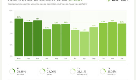 Comunicados Empresas