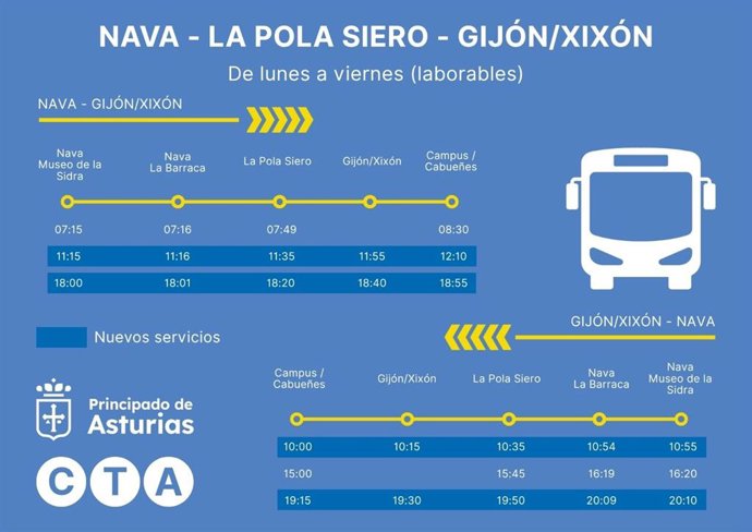 Infografía con las nuevas frecuencias